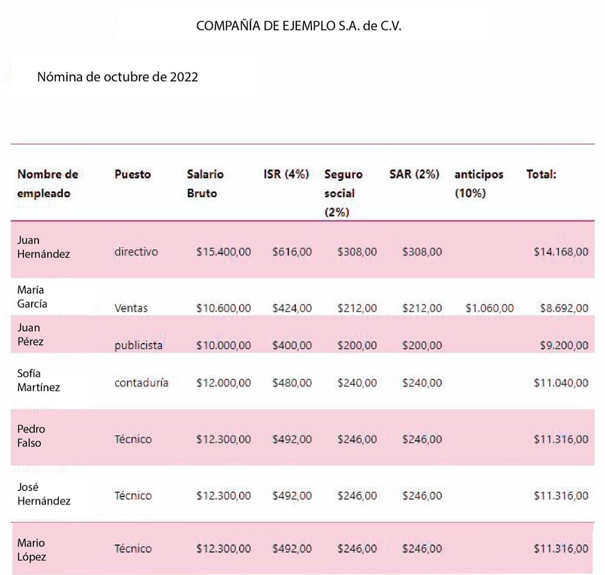 Ejemplo de nómina te mostramos cómo realizar este proceso